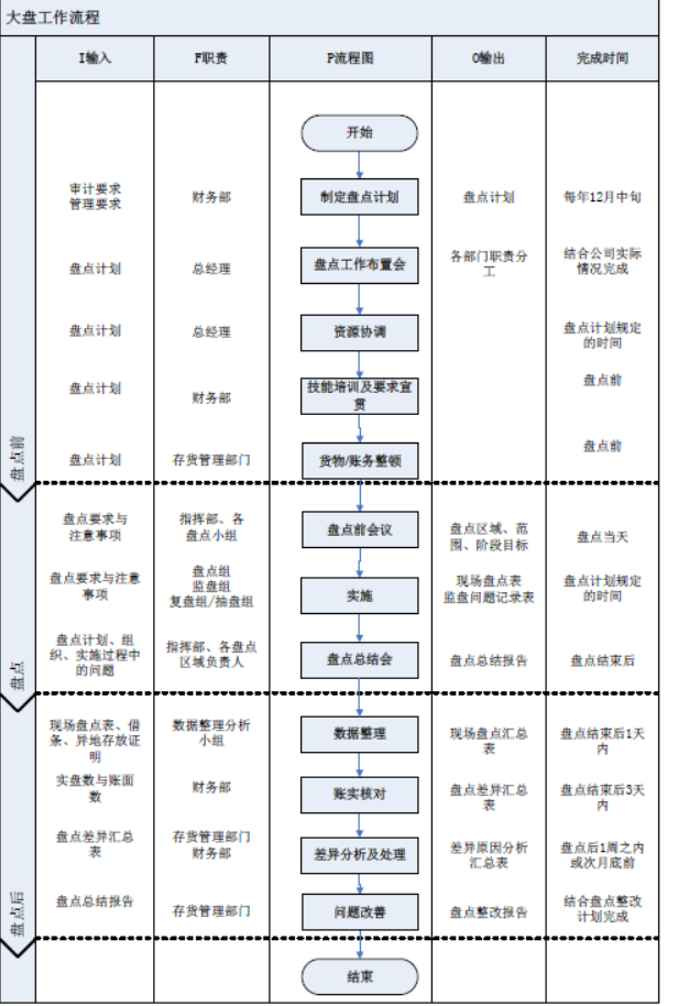 大盘工作流程图